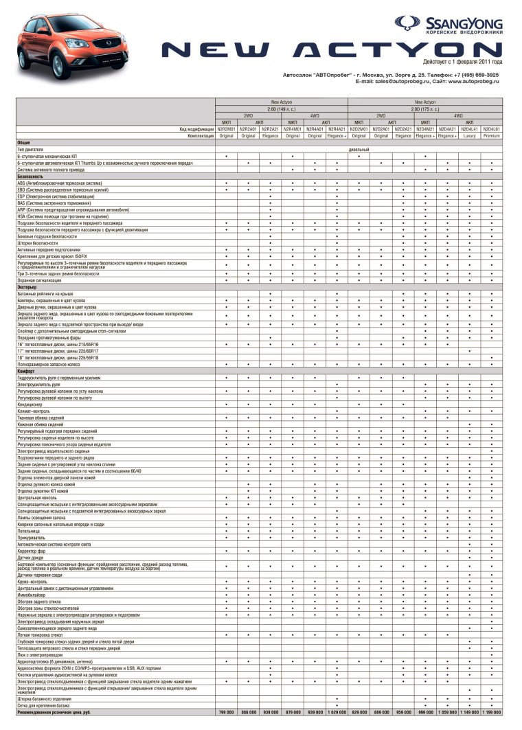 Прайс-лист на автомобили