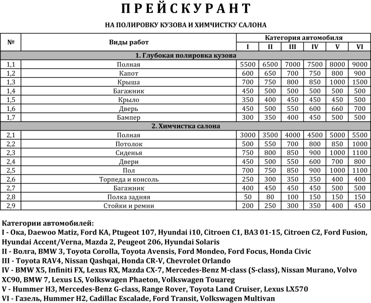 Полировка авто прейскурант