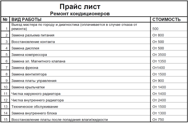 Расценки на ремонт