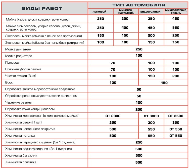 Категория автомобиля на мойке