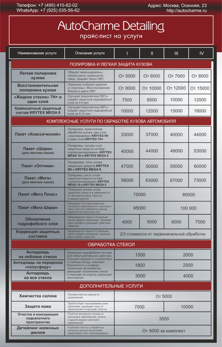Расценки на полировку автомобиля