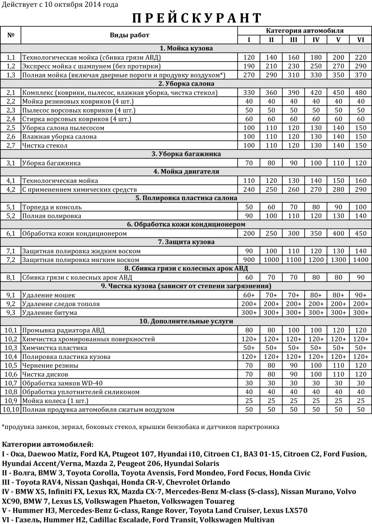 Прайс-лист на мойку автомобиля