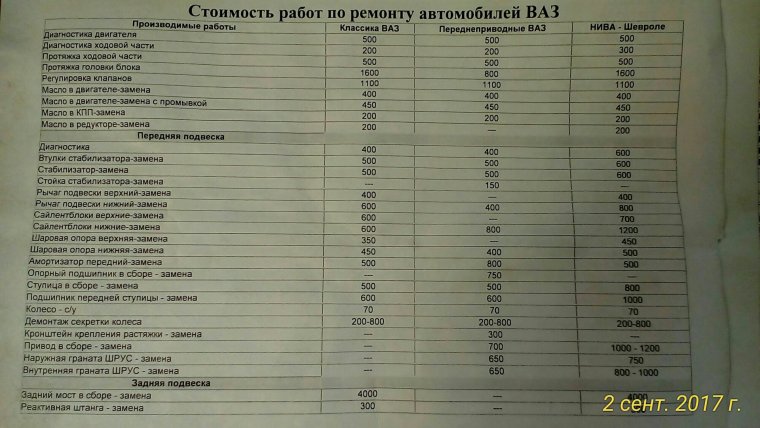 Расценки на сварочные работы автомобиля