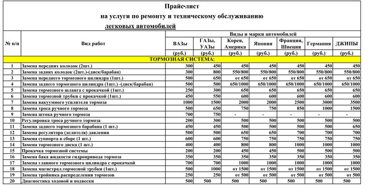 Прейскурант запчастей