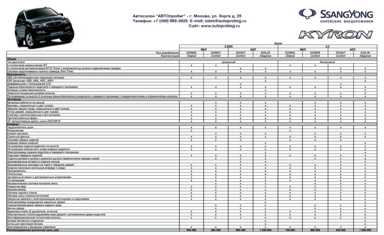 Расценки на то автомобиля