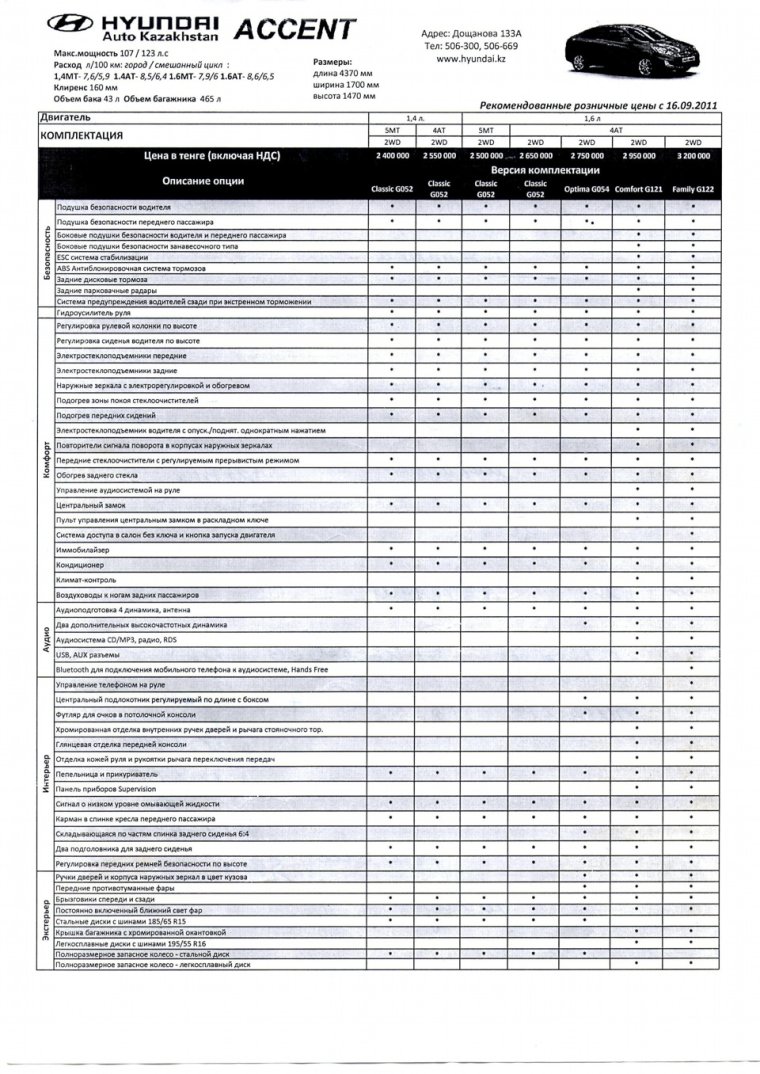 Прайс-лист Hyundai Solaris 2020 года прайс-лист Hyundai Solaris 2020 года