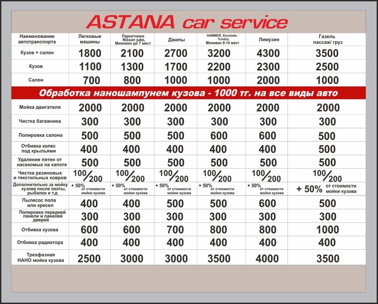 Расценки в автосервисе