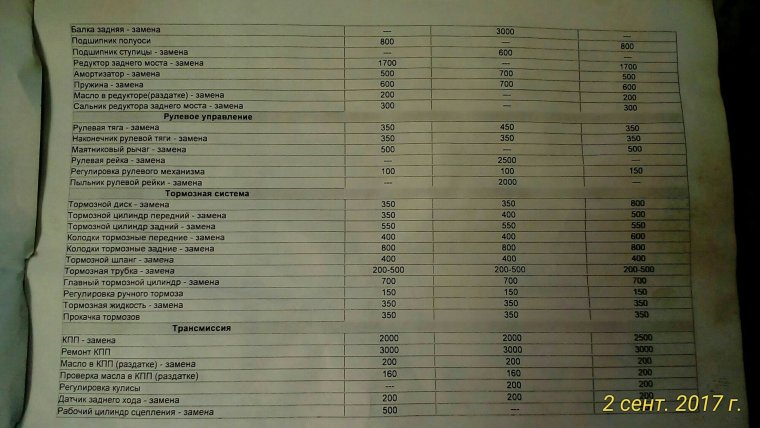 Прайс лист на тормозную систему