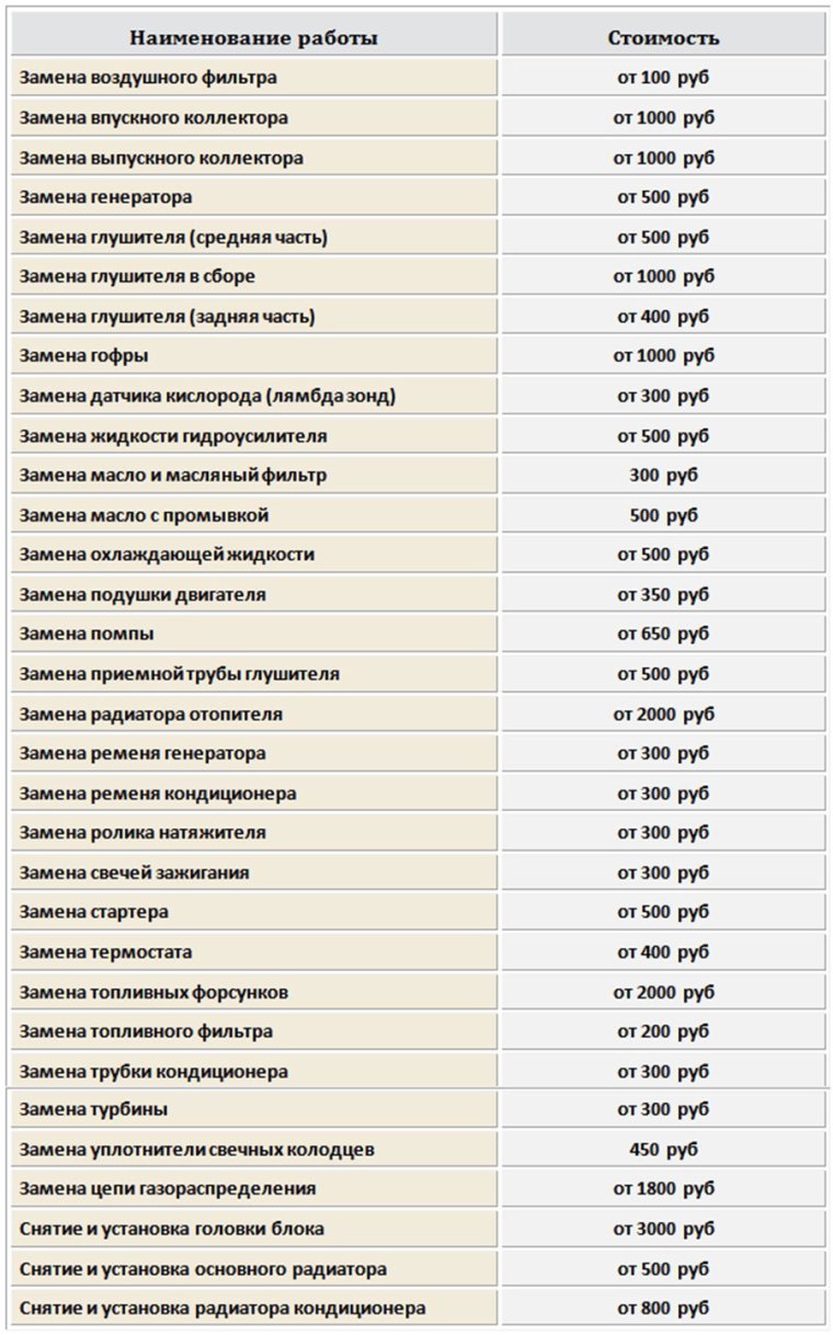 Прейскурант по ремонту автомобилей