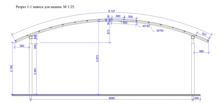 Калькулятор Снеговой нагрузки для навесов из профтрубы