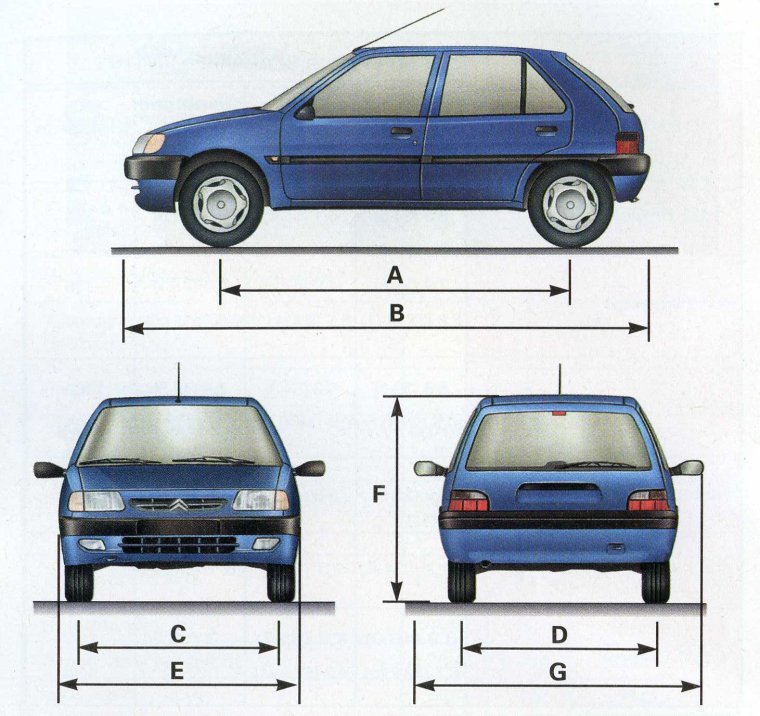 Габариты авто