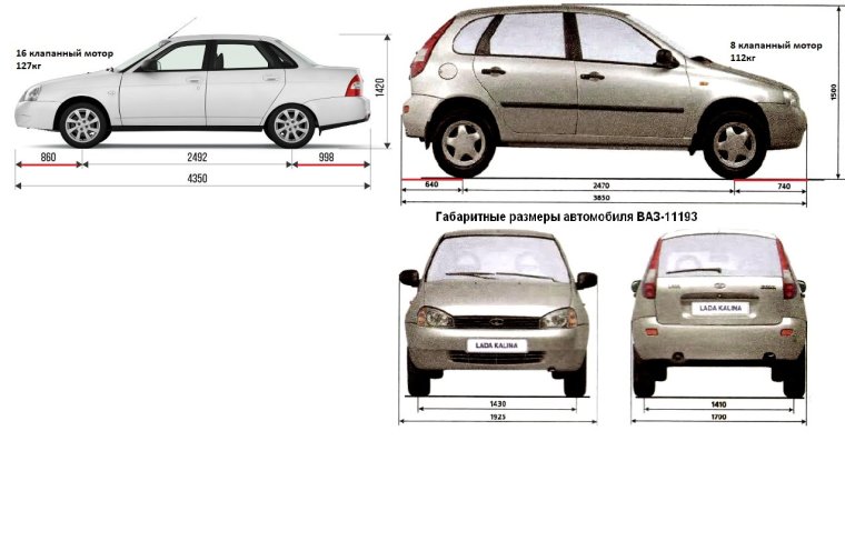 Рено Симбол 2 длина кузова