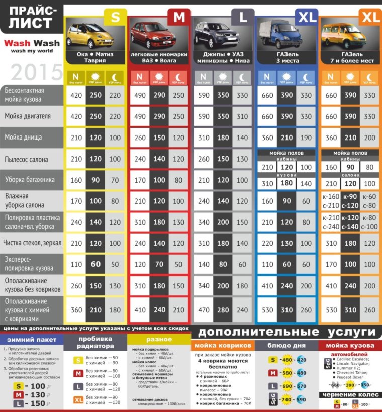 Прейскурант на мойку авто
