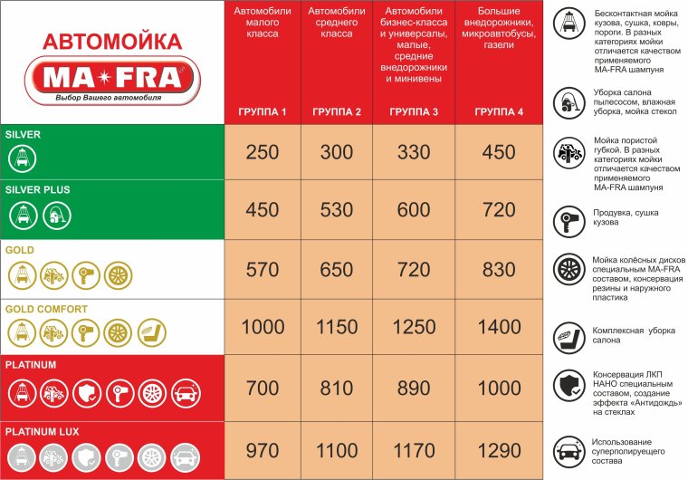 Прейскурант автомойки