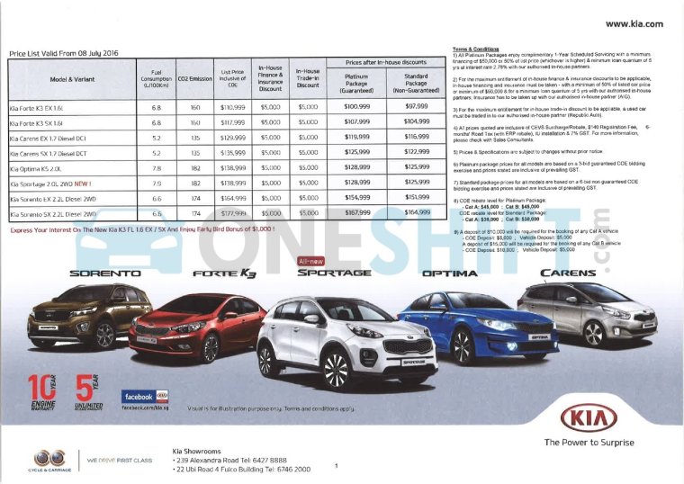 Прайс лист Киа 2018