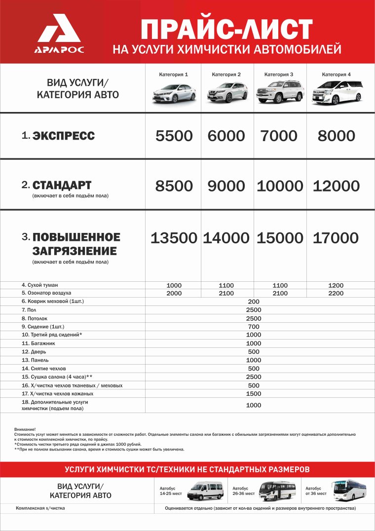 Услуги автомойки