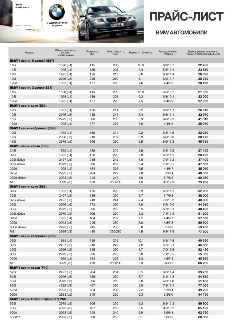 Расценки на новые автомобили