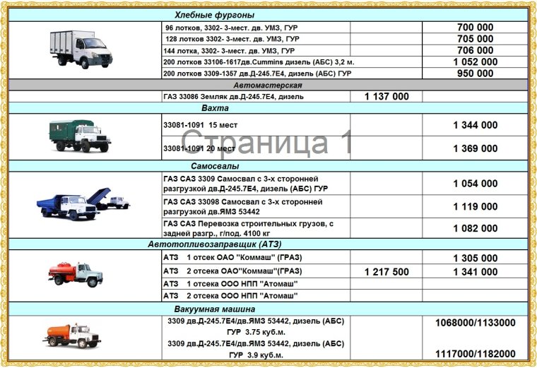 Расценки грузовых автомобилей
