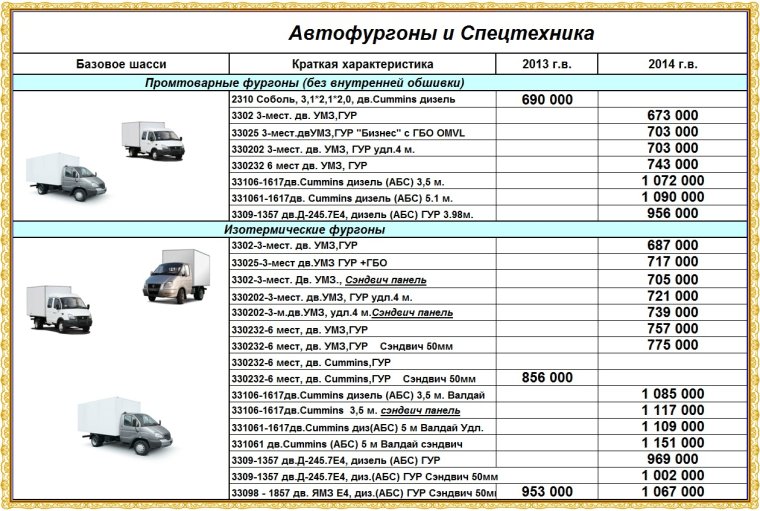 Расценки грузовых автомобилей