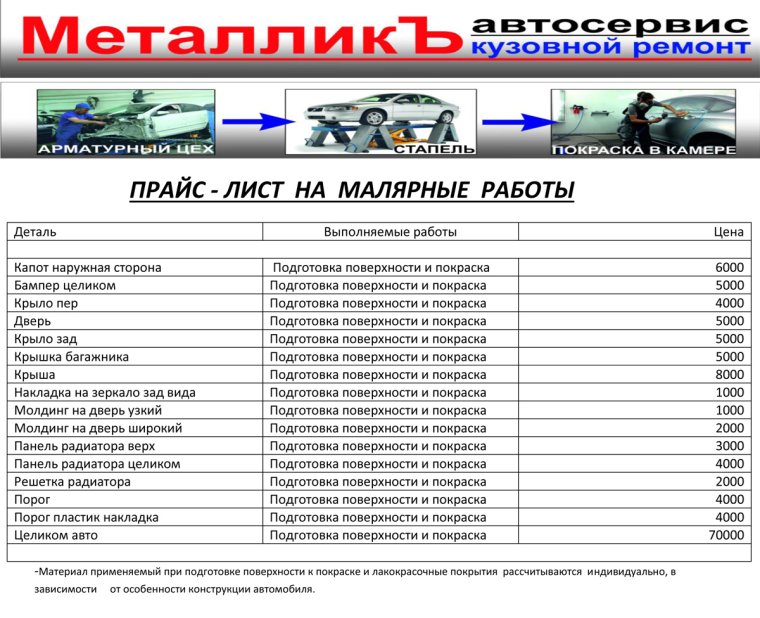 Расценки покраски деталей автомобиля