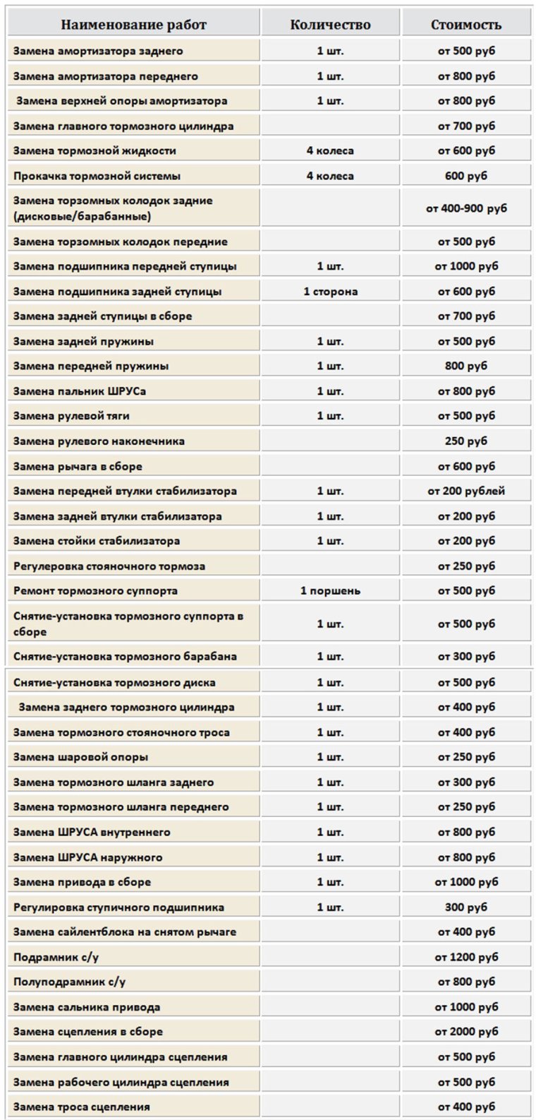 Прейскурант по ремонту автомобилей