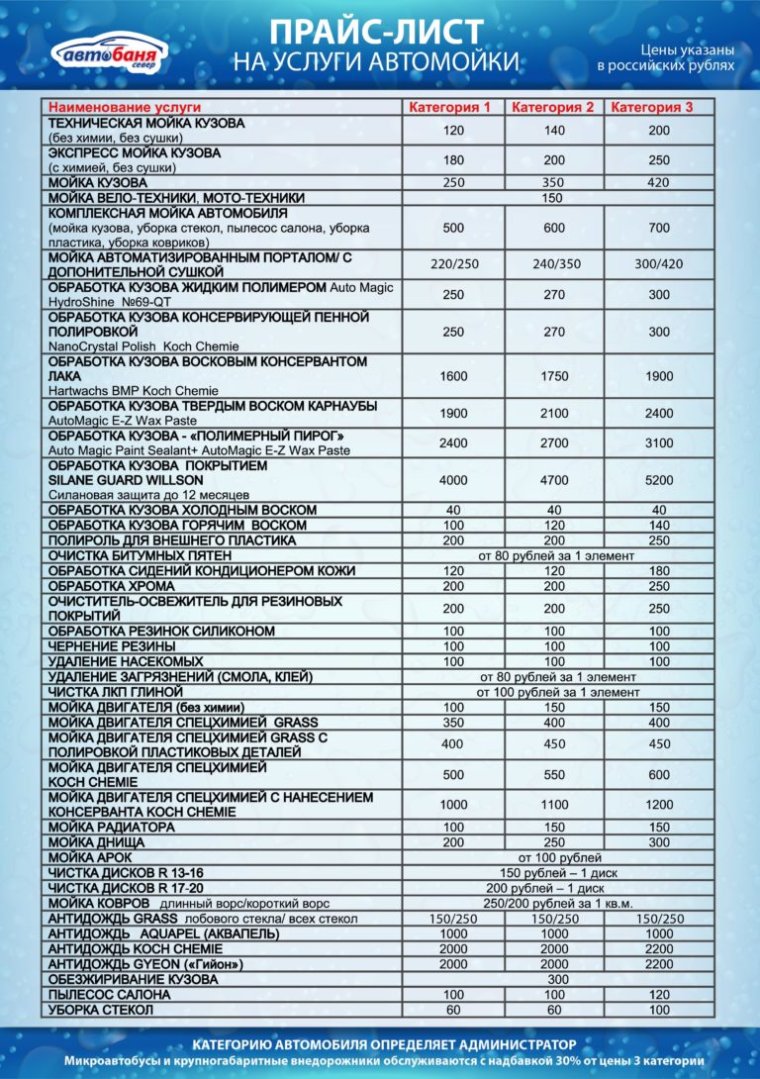 Перечень услуг мойка авто