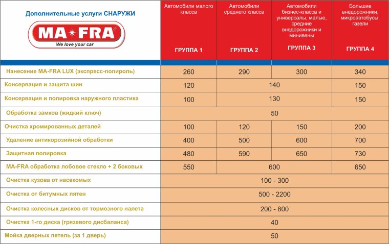 Категории автомобилей для автомоек