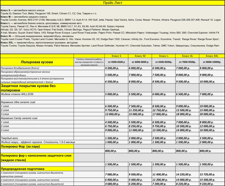 Расценки на полировку автомобиля