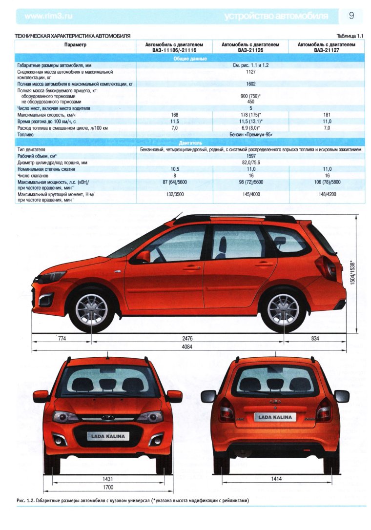 Лада Калина 2014 универсал габариты