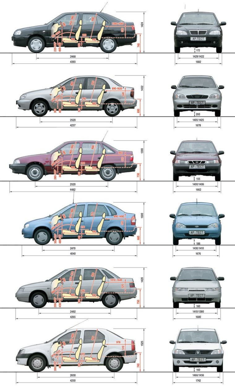 Габариты Калина универсал 1