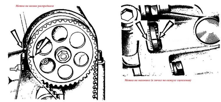 Метки ГРМ на шкиве 412