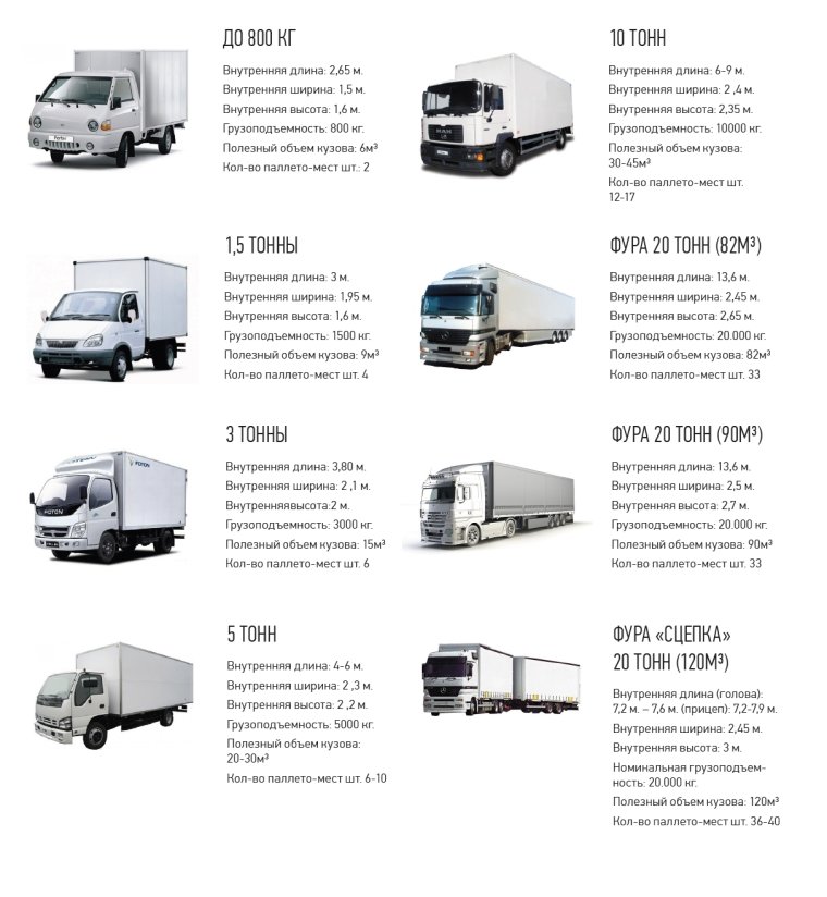 Классификация грузовых автомобилей таблица