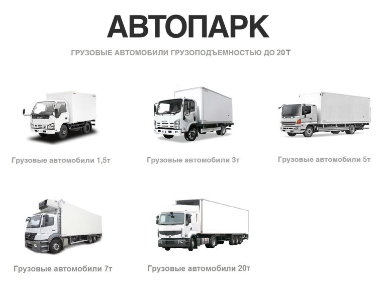 Наружные габариты рефрижератора 20 тонн