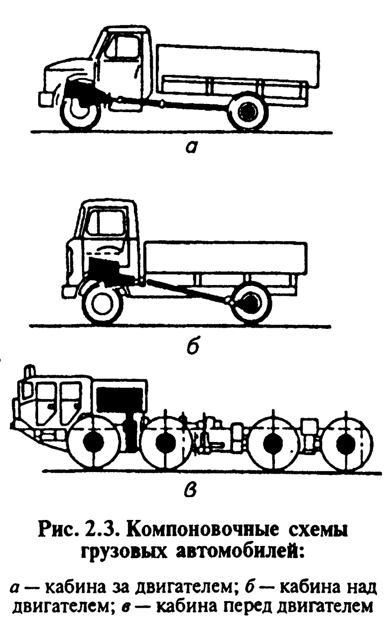 DAF LF