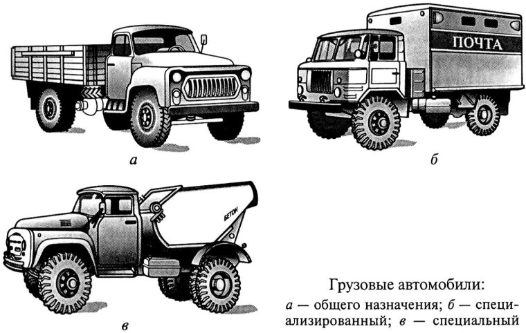 1000 Картинок. Техника мира