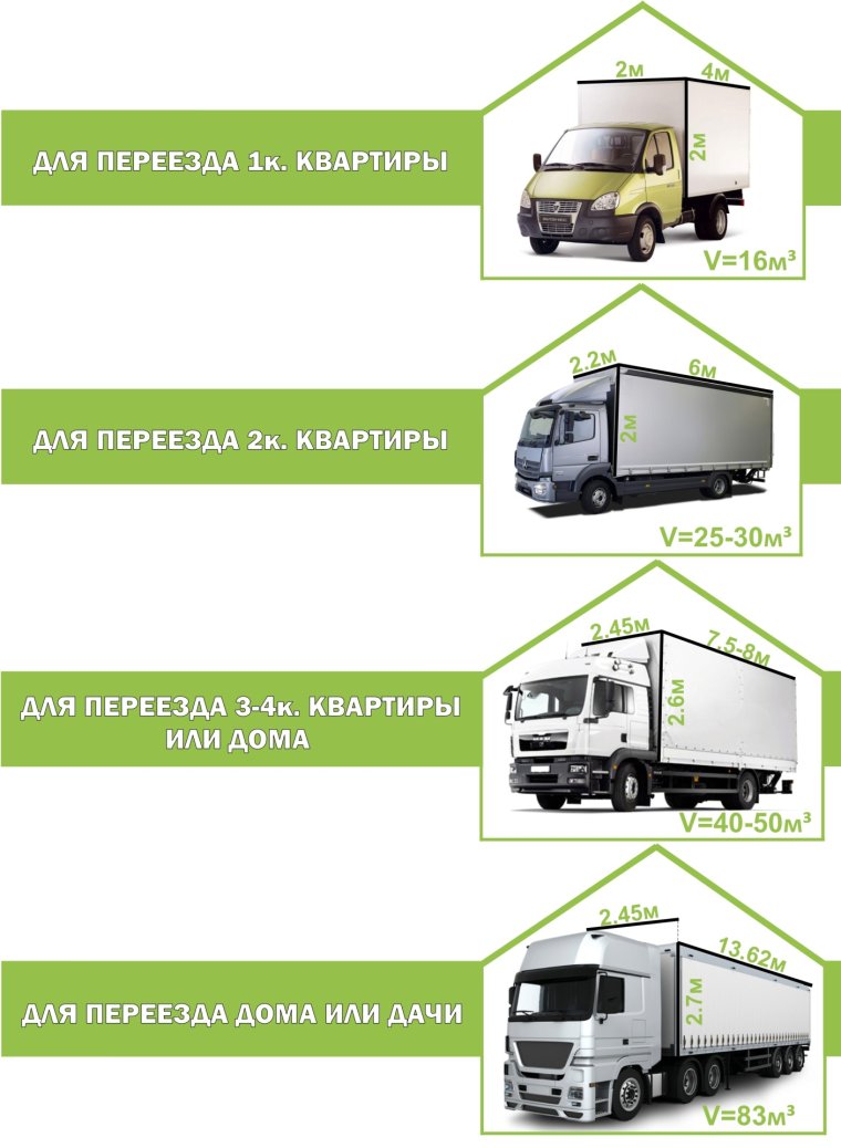 Габариты Volvo fh12 тягач