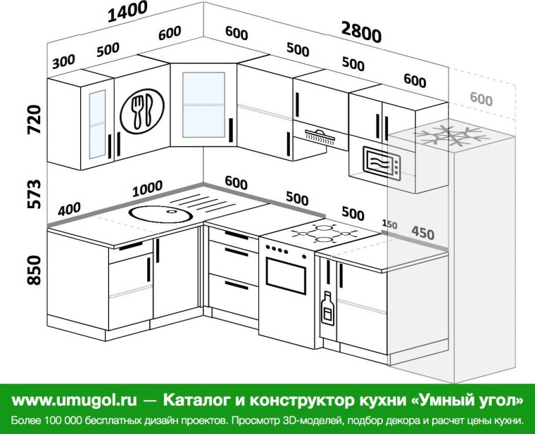 Как рассчитать угловую кухню самостоятельно