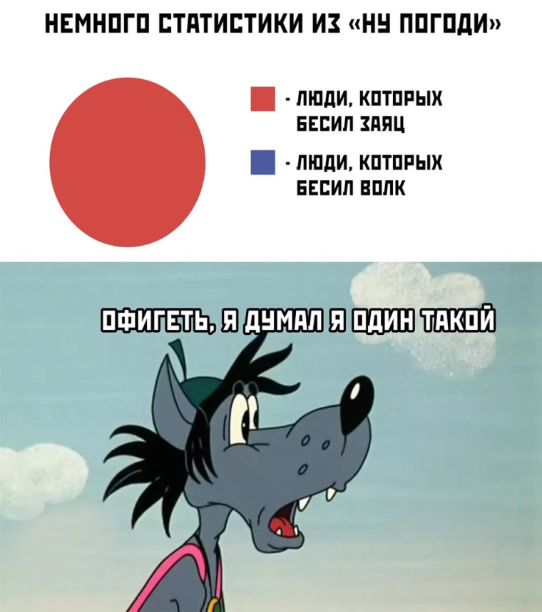 Ну погоди мемы