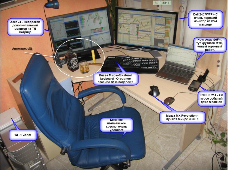 Рабочее место трейдера прикол