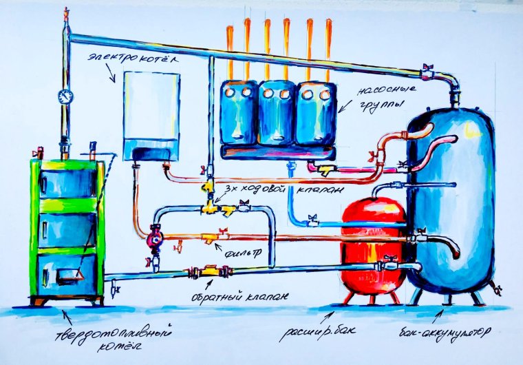 Котельная рисунок