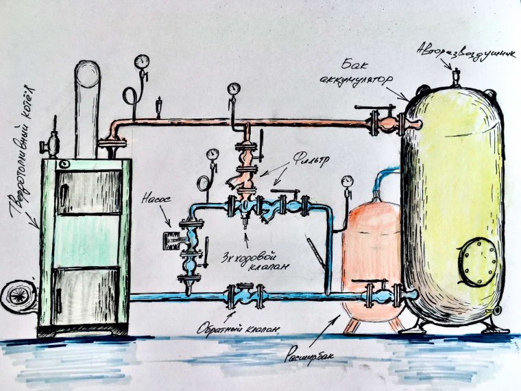 Котельные рисунок