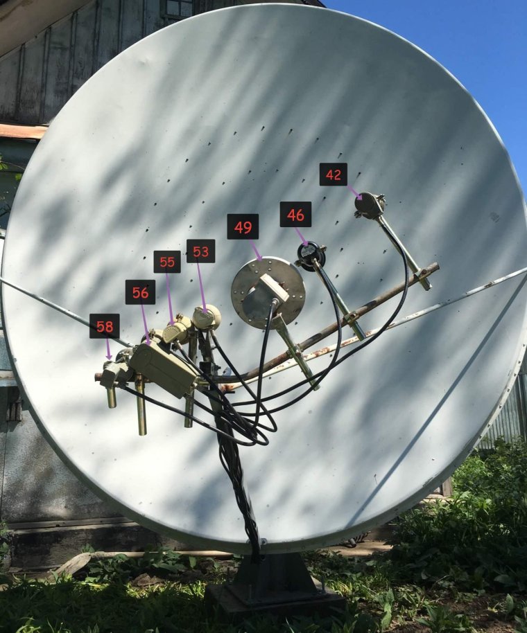 Спутниковое ТВ картинки