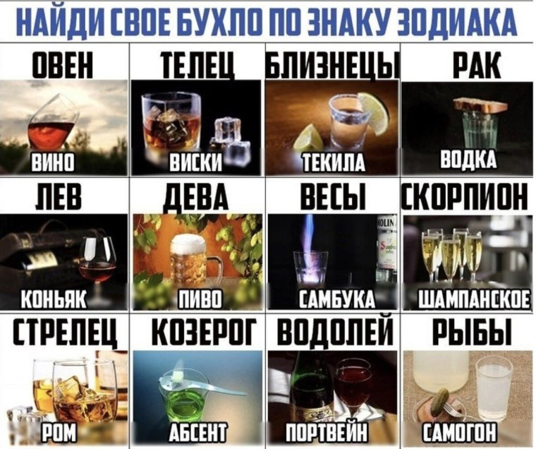 Бухдо по знаку зодиака