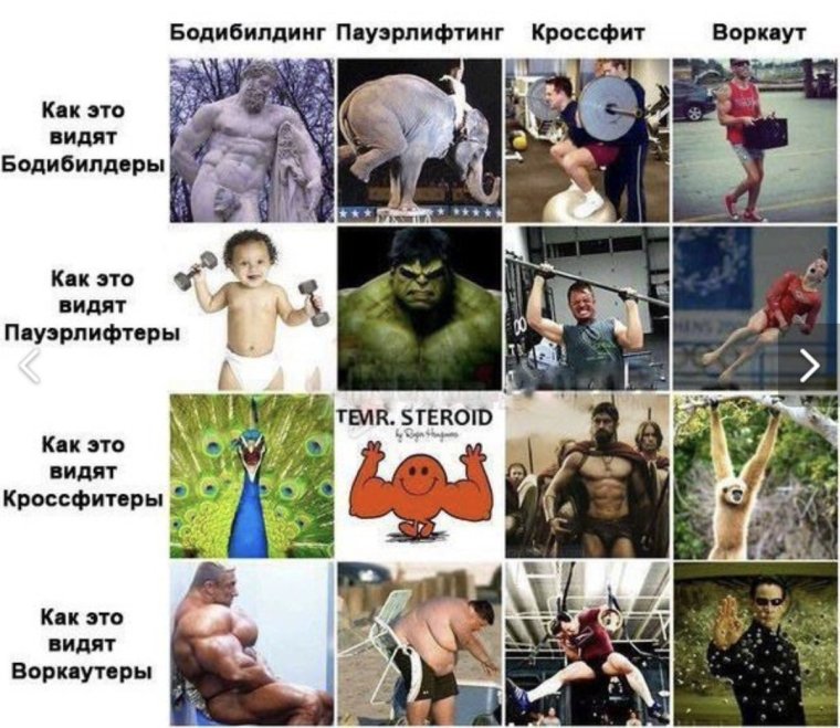 Кроссфит бодибилдинг пауэрлифтинг