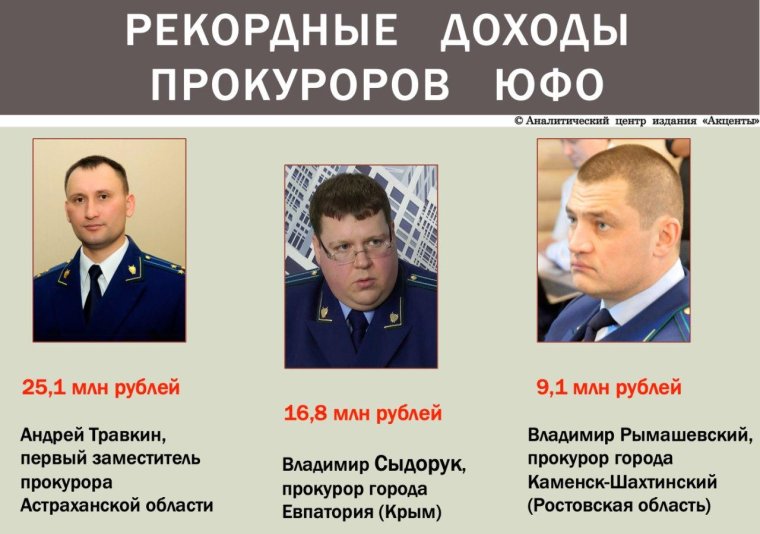 Зарплата прокурора