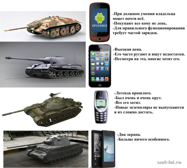 Приколы про танки