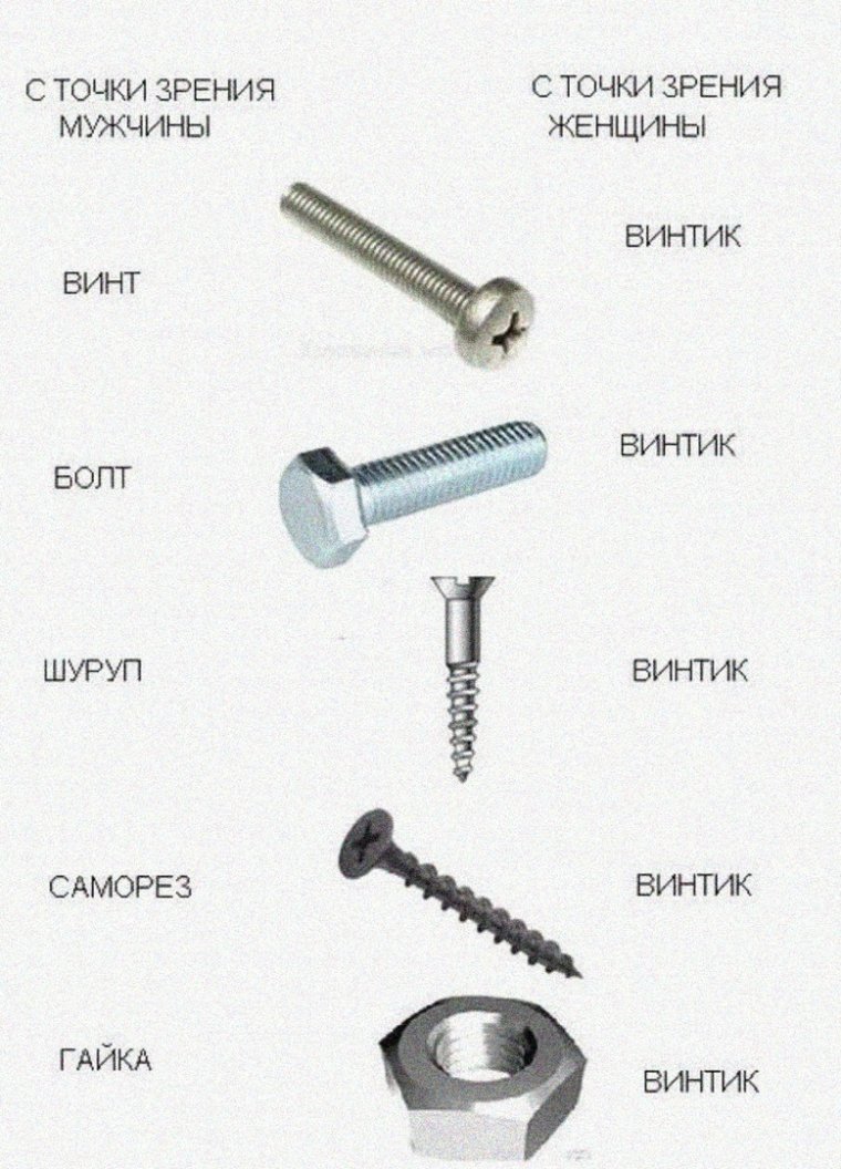 Саморезы шурупы гвозди винты