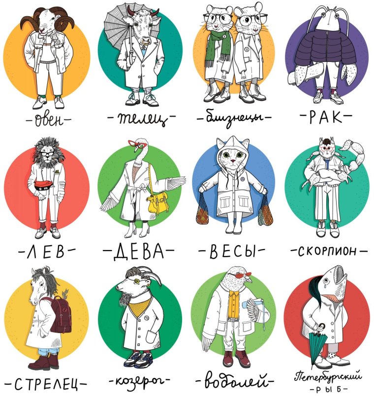 Знаки зодиака