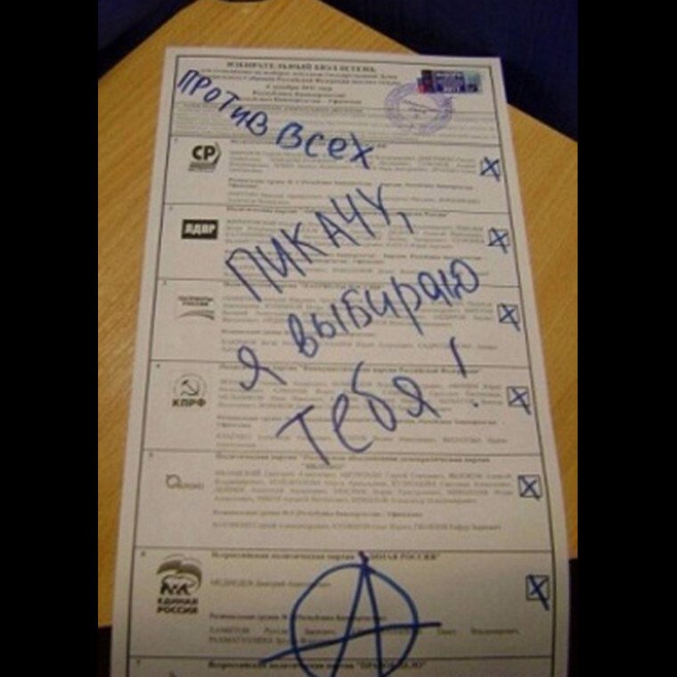 Испорченные бюллетени