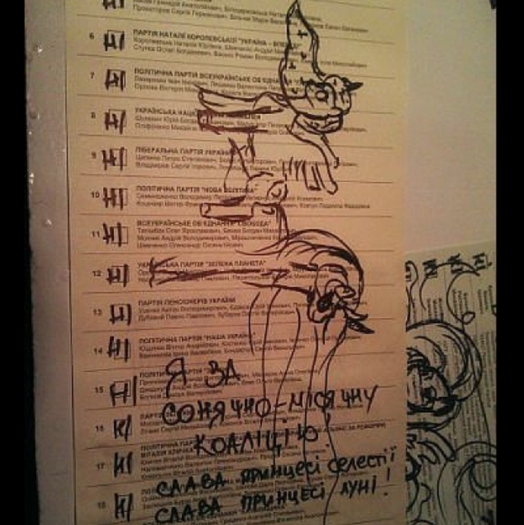 Надписи на бюллетенях